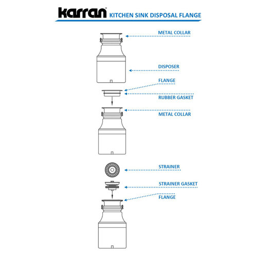 Karran 31/2 In. Kitchen Sink Decorative Disposal Flange & Reviews